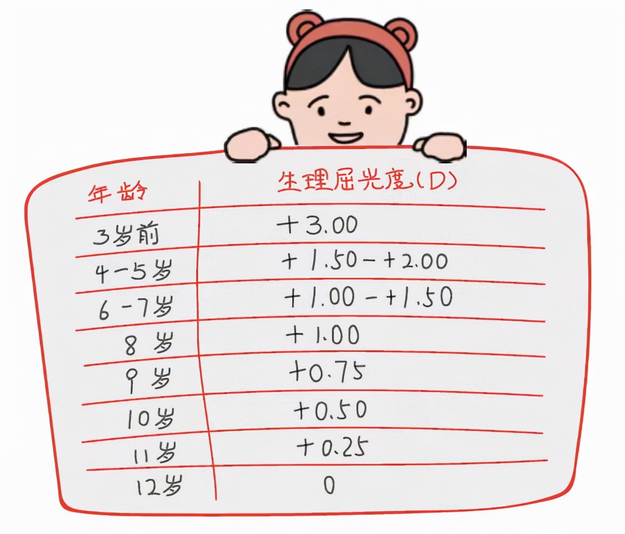 孩子的远视储备值没有了怎么办,婴幼儿远视储备不足如何恢复