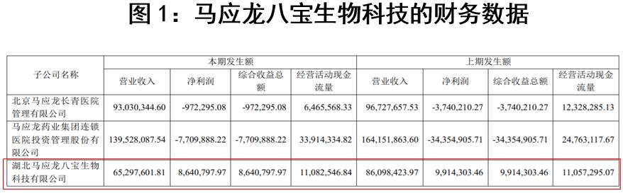 马应龙中国,高级感马应龙
