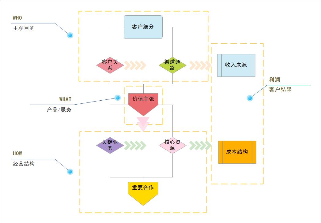 逻辑模型和概念模型,数据模型图怎么画