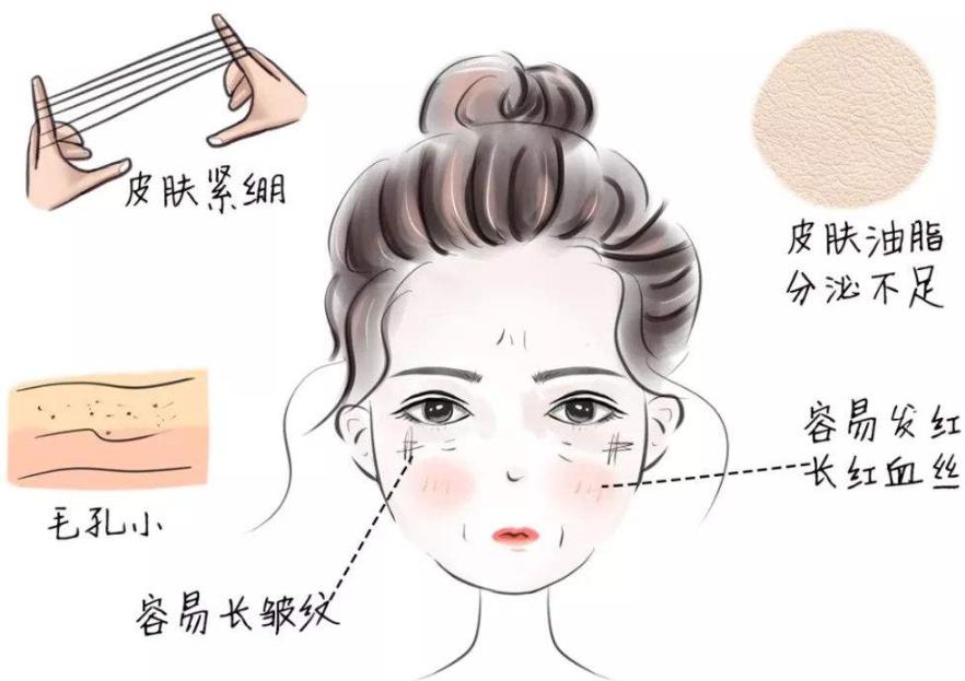 怎么改善皱纹紧致肌肤,眼睛皱纹多皮肤松弛怎么改善