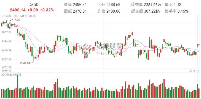 有没有在股市赚钱的散户,有没有专门靠炒股赚钱养家的