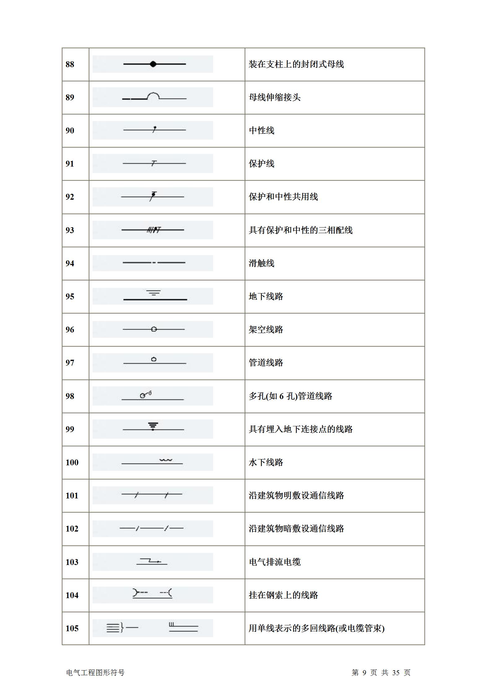 暖通通风图纸符号大全,土建电气图纸字母符号大全