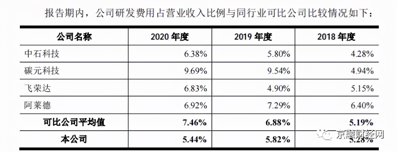 思泉新材年报,思泉新材为何连续暴跌