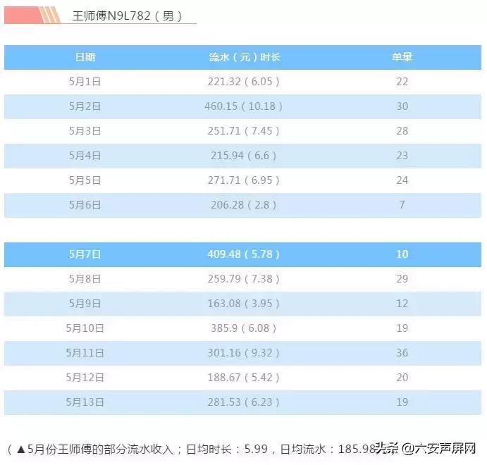 政府大力扶持!六安有驾照的恭喜了,你们将迎来新一波机遇