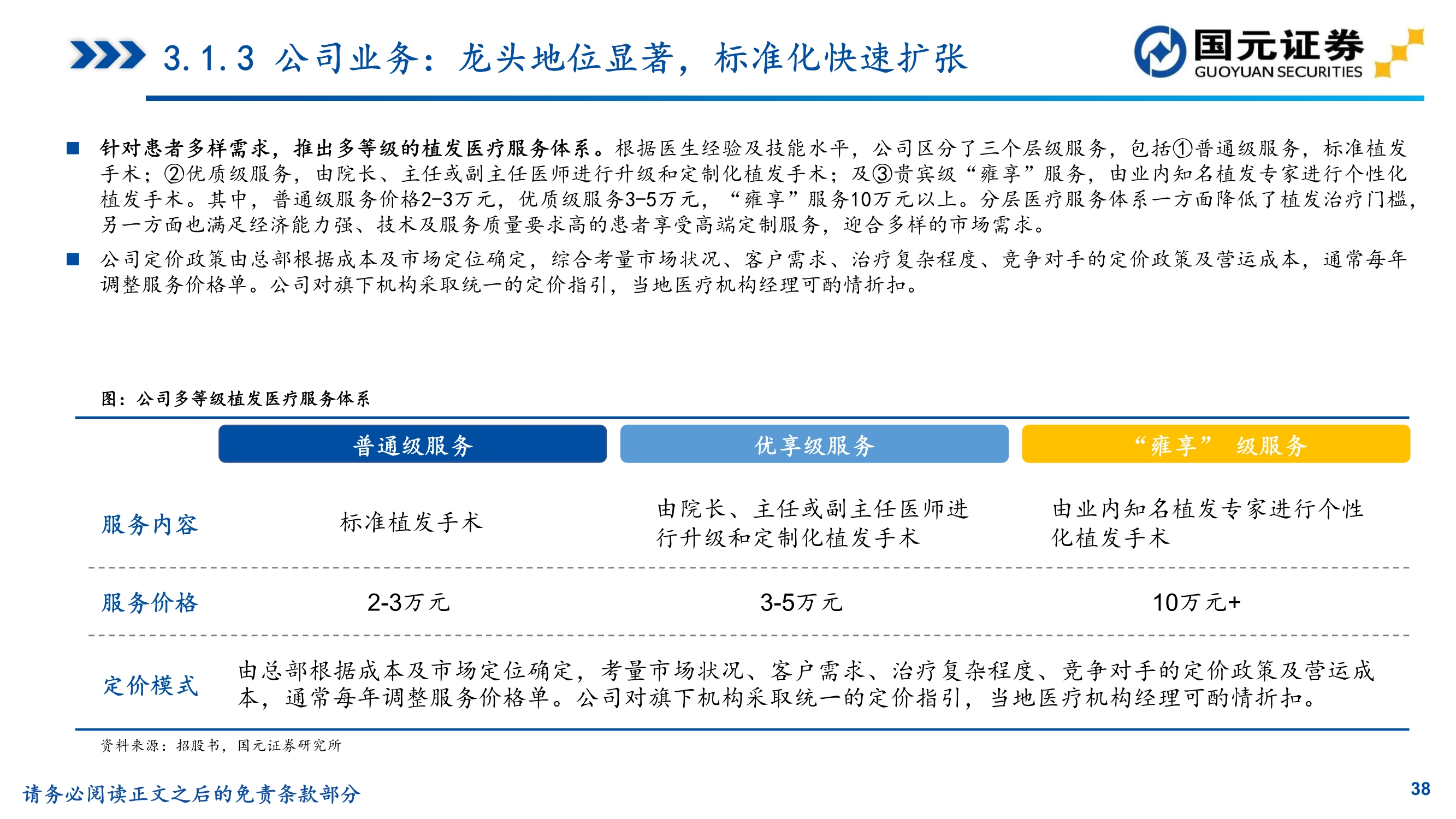 植发推荐雍禾医疗植发前后对比,贵阳丽都植发和雍禾植发哪家好