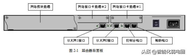 路由器的配置参数,多路由器静态配置