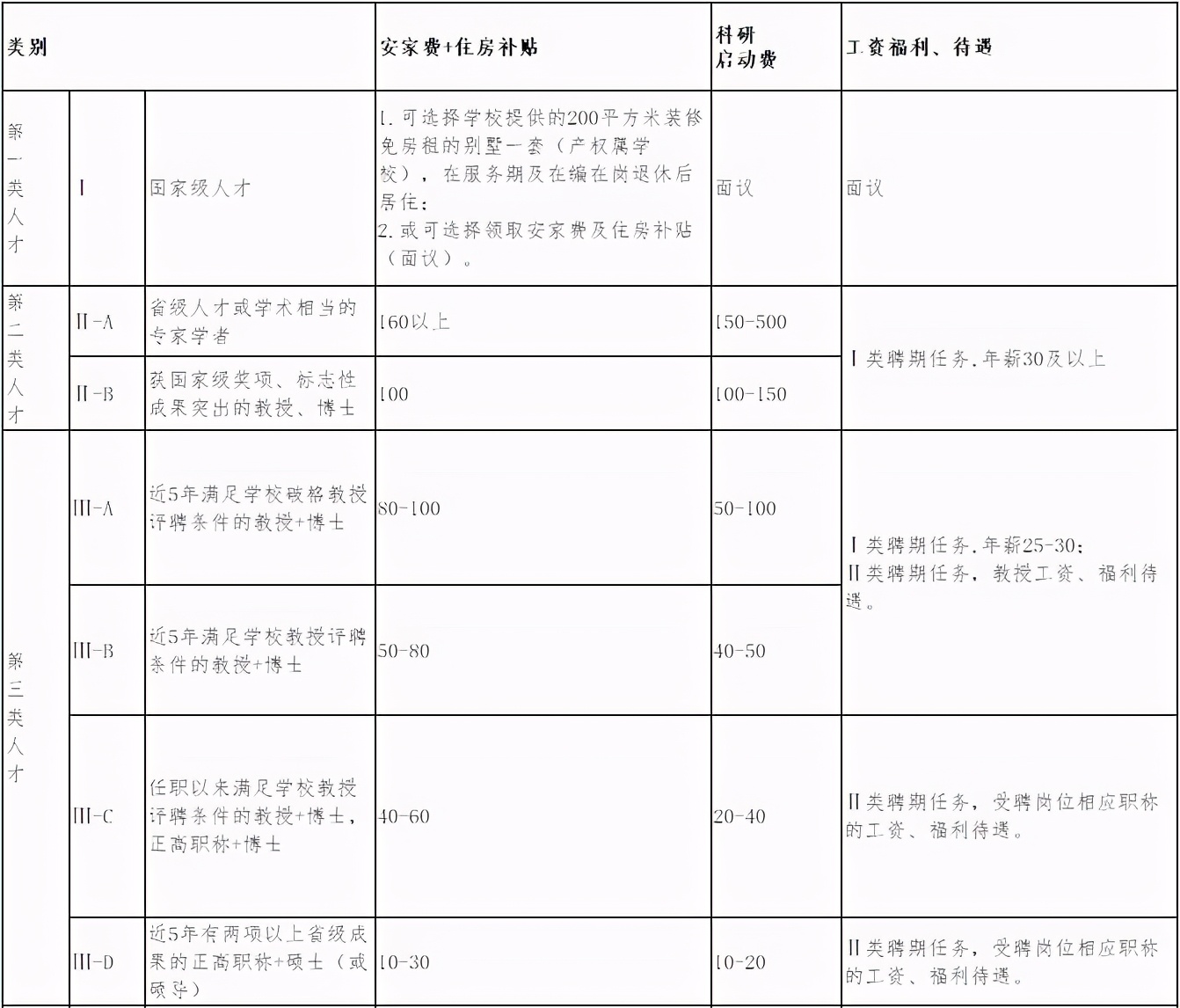 含编内职位福建多家单位招人,福州最新编内岗位招聘