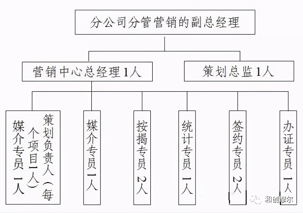 谁给恒大冰泉做营销策划方案,恒大地产营销团队介绍