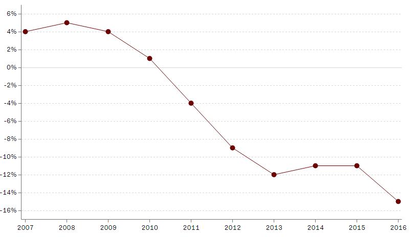 中石化卖菜,中石化卖菜的模式