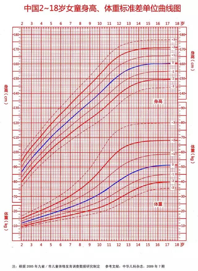15岁男孩身高还矮可以吃钙片吗,孩子补什么钙片身高长得最快