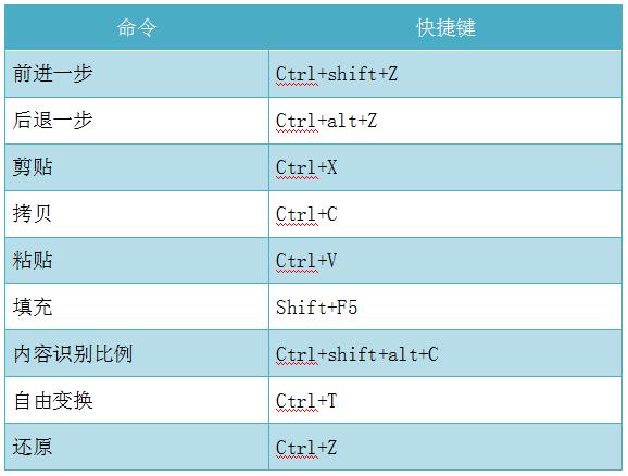 ps常用的快捷键汇总,ps苹果版快捷键