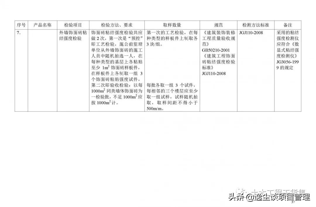 见证取样检测内容包括哪些,见证取样手册最新版