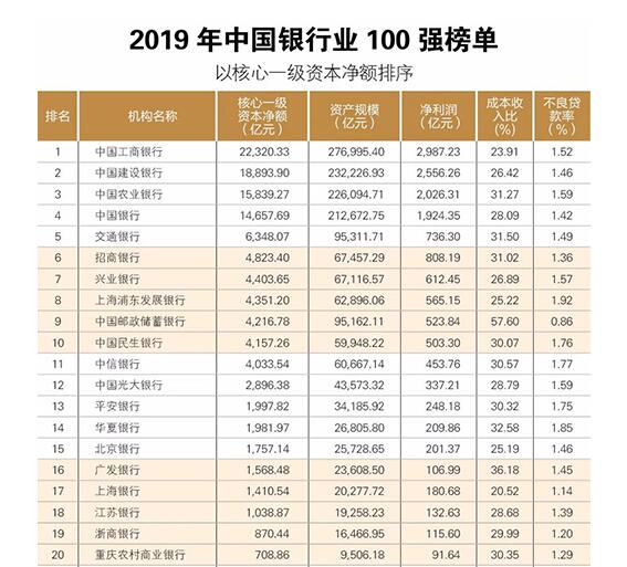 中信银行总资产多少亿,中信银行金融资产包括哪些