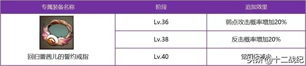 团队发动机，首位觉醒七骑士竟然是个萌妹！