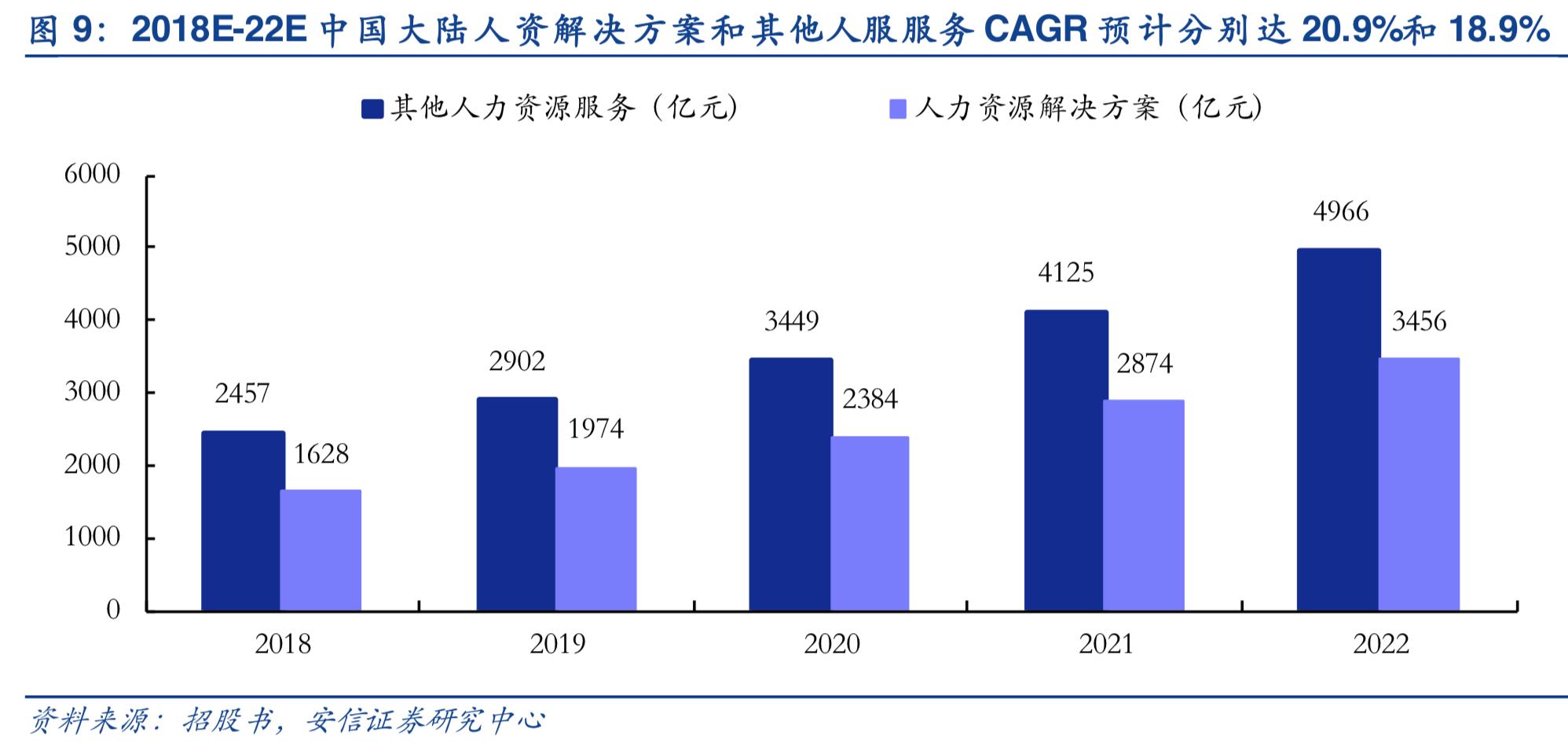 2019年人力资源服务行业深度分析-万宝盛华对比科锐国际