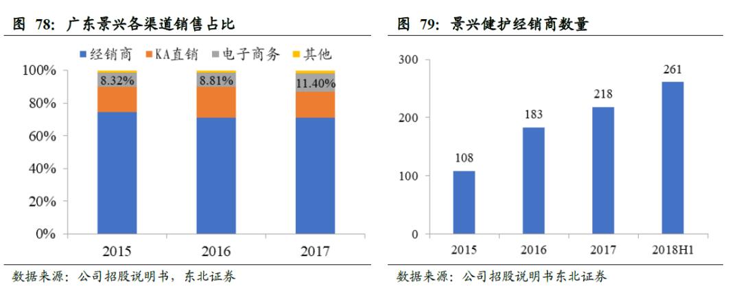 全球卫生巾市场份额,中国卫生巾市场规模