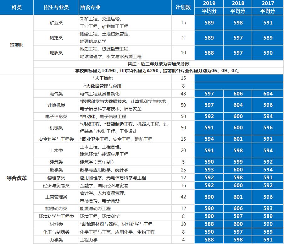 最详实的录取数据告诉考生，考入中国矿业大学要多少分