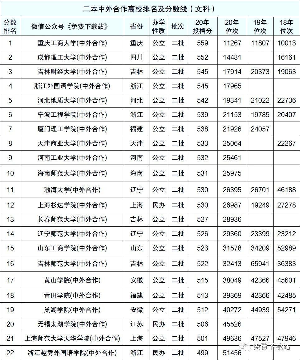 理科二本计划内中外合作办学院校,中外合作办学理科二本大学有哪些