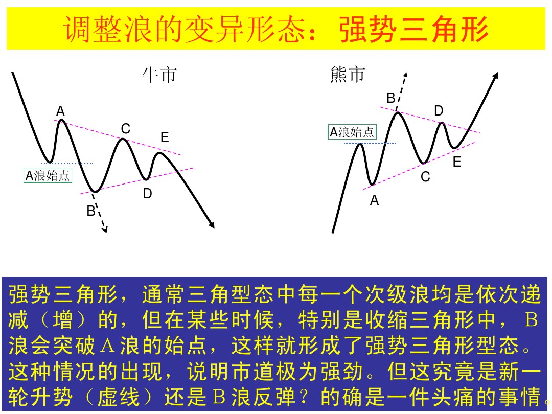股票大长腿形态操作图解,股票常用技术图谱大全