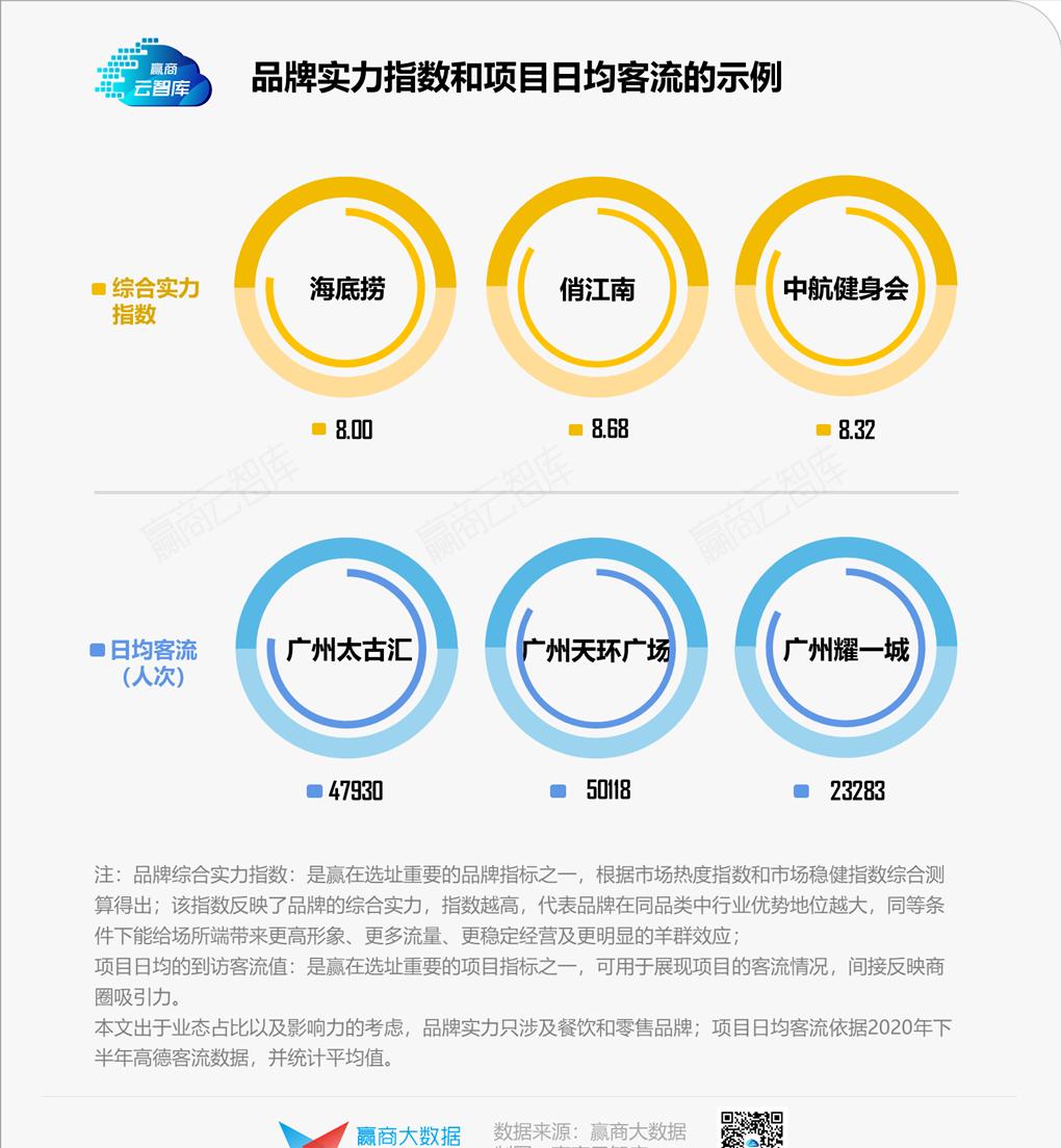商务部发展方案,商务部县域商业建设指南