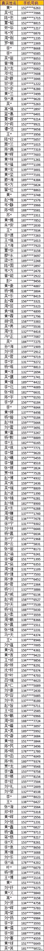 「中奖名单」是什么原因？让普法君自掏腰包为大家呈上话费大礼包？