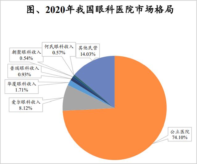 爱尔眼科的眼镜好不好,爱尔眼科的眼镜值不值