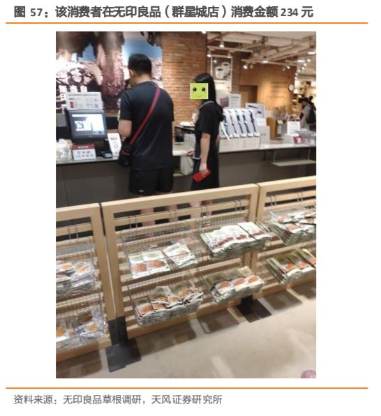 无印良品探店,无印良品市场调研