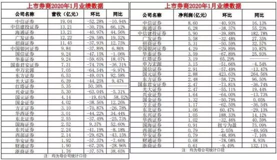 血浆治疗有望战胜疫情,A股医药是利空出尽还是闻风上涨?