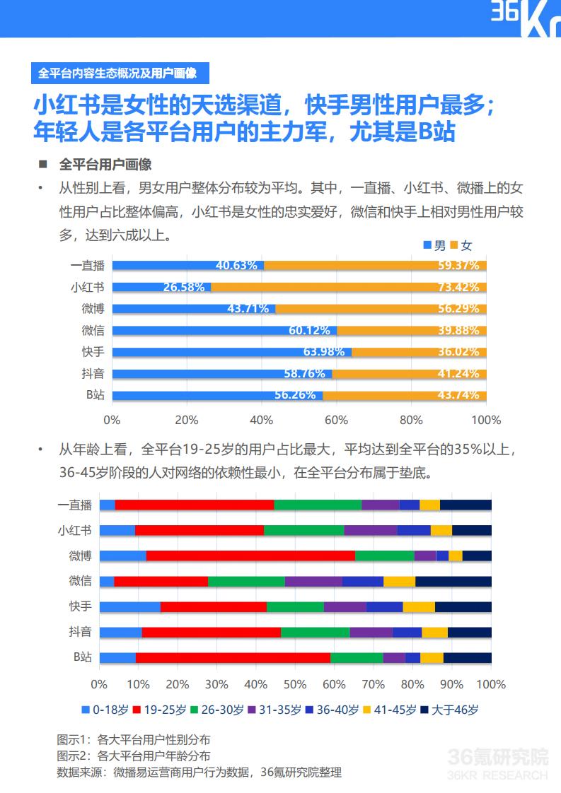 36Kr微播易:2020年快消品行业营销报告