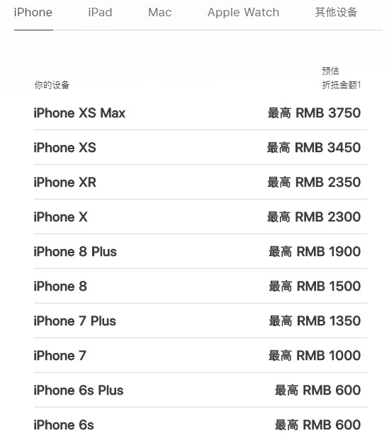 iphonexsmax国行和美版价格,iphonexsmax国行256价格9799