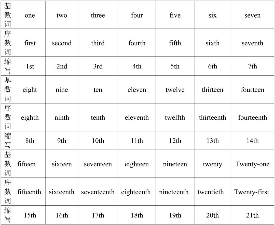 七年级上册数学期末考必考题,七年级上册数学期末考复习课