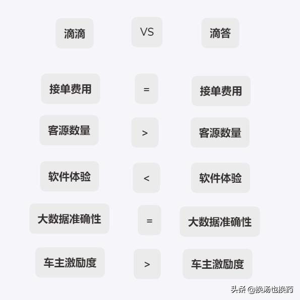 滴滴嘀嗒顺风车可以同时接单吗,滴滴司机好还是顺风车好