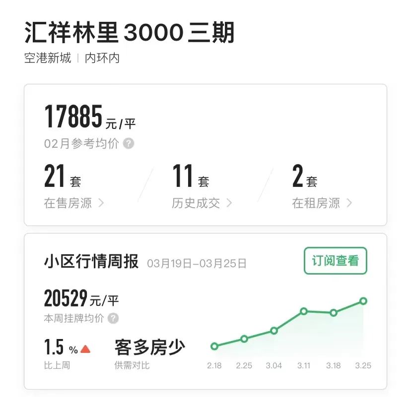 重庆一年涨幅最大的30个小区曝光!是成交价哟,看看有你家吗?