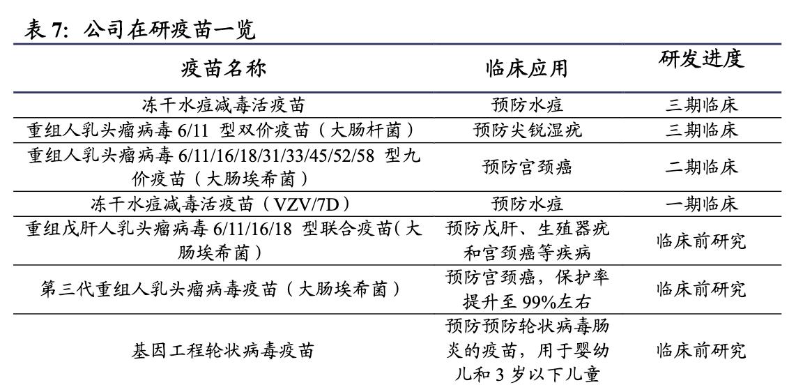 万泰生物旗下多少种疫苗,万泰生物疫苗市场份额