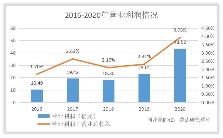 九州通经营流程,九州通的盈利模式