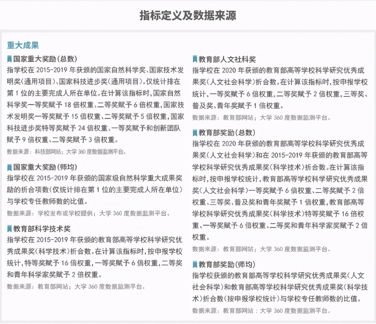 中科大最新科研成就,中国科学院10大进展