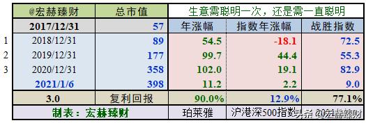 珀莱雅护城河深吗,护城河价值分析