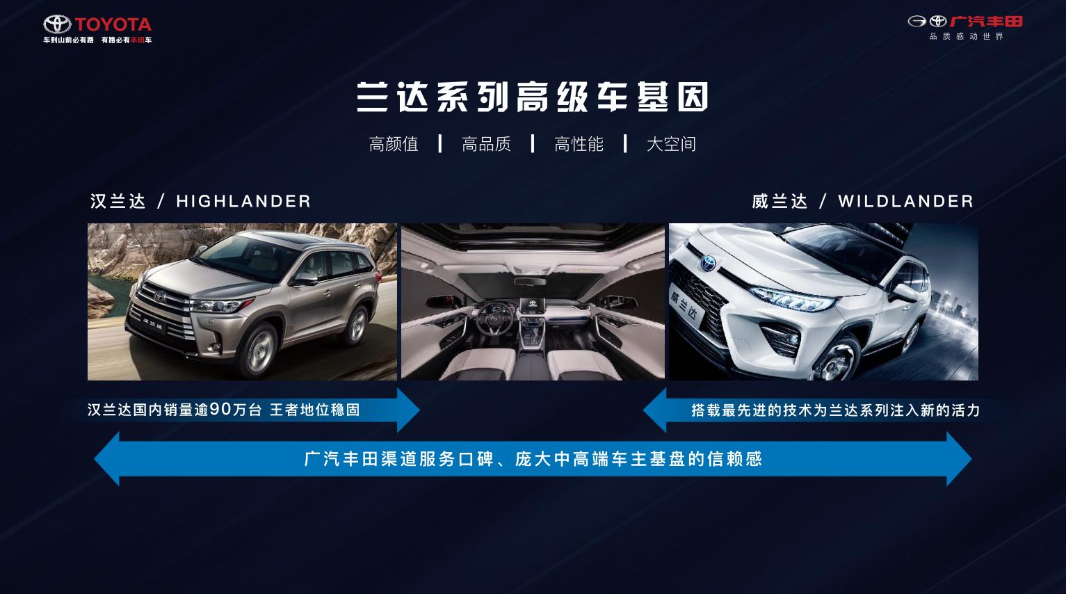 如兰如玉?全面解析最强硬货SUV威兰达的硬核实力