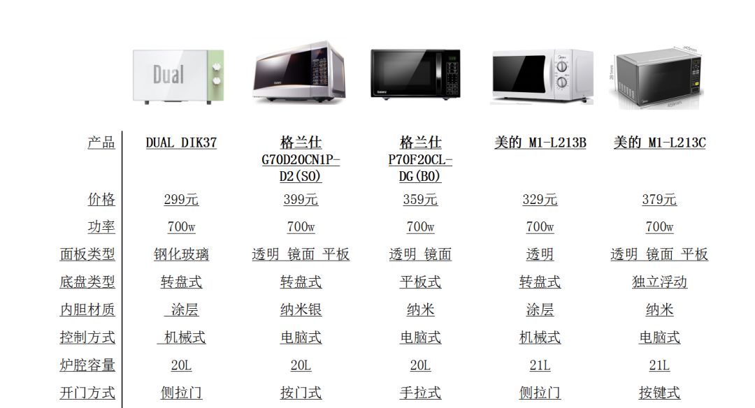 微波炉100多推荐,有没有100块以内推荐的微波炉