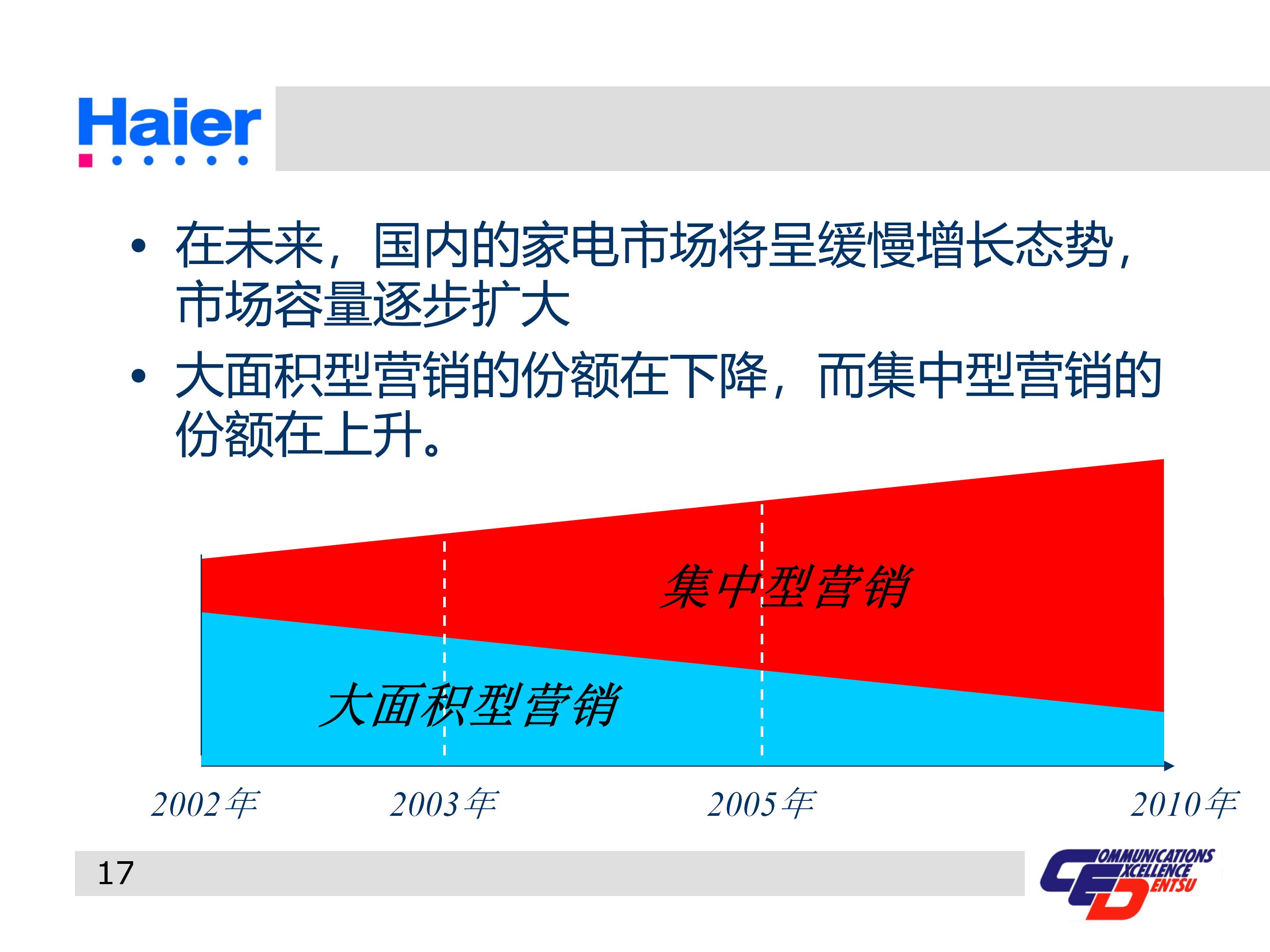 海尔集团经营战略与营销策略分析,海尔集团发展战略分析ppt