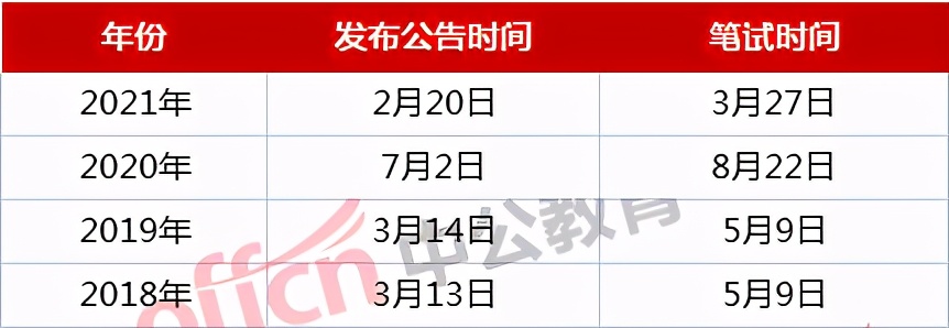 2024广西公务员考试有没有补录,2023广西公务员考试有补录吗