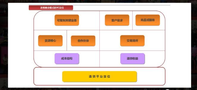 连锁经营最后的下场,连锁经营成功和失败的案例