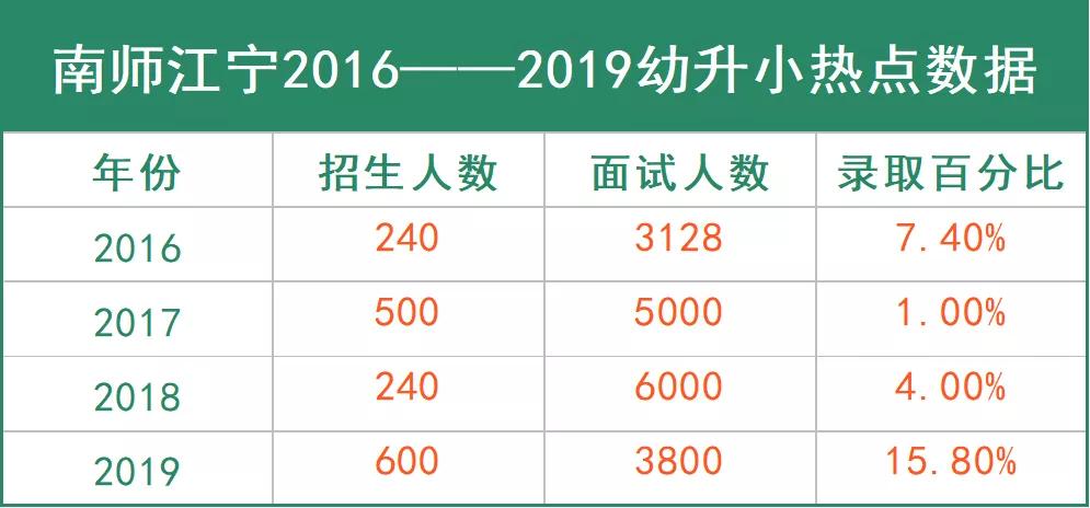 公民同招南京学校,南京公民同招学区房