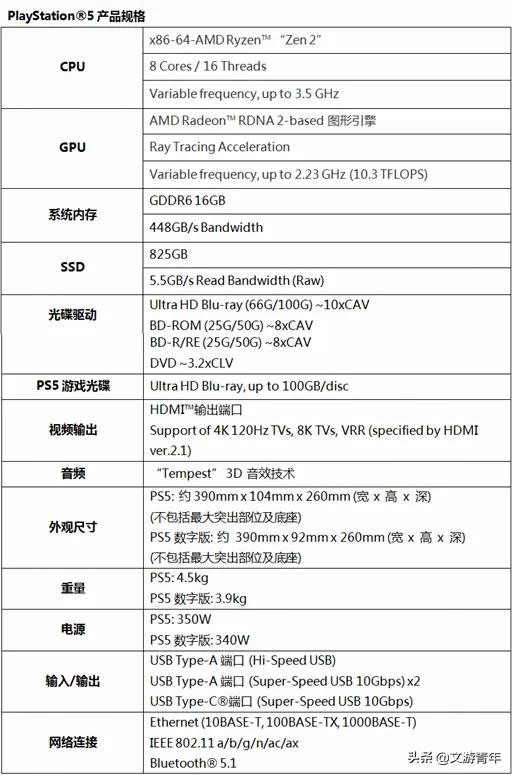 PS5:买与不买间的考量