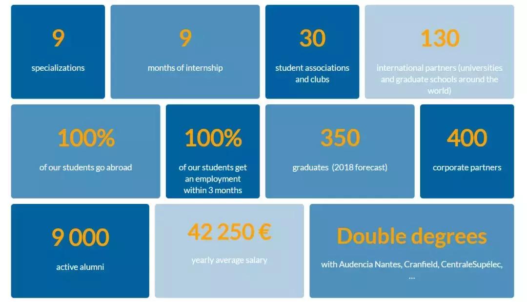 法国巴黎高等电子学院怎么样,法国巴黎电子学院