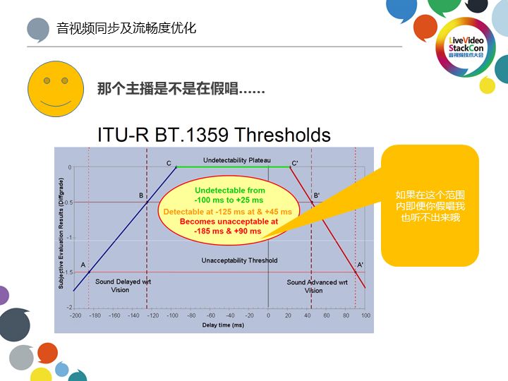 yy怎么增加直播流量,yy虚拟背景直播间如何高清调试