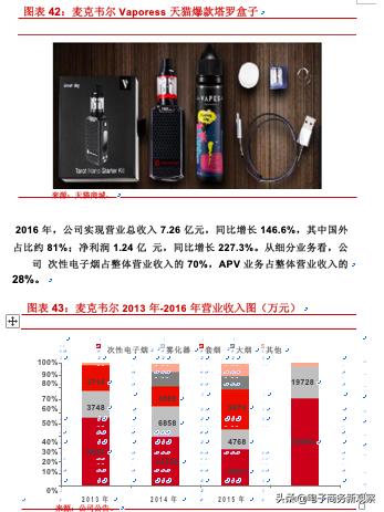 烟类市场分析报告,2020年售电行业年度报告