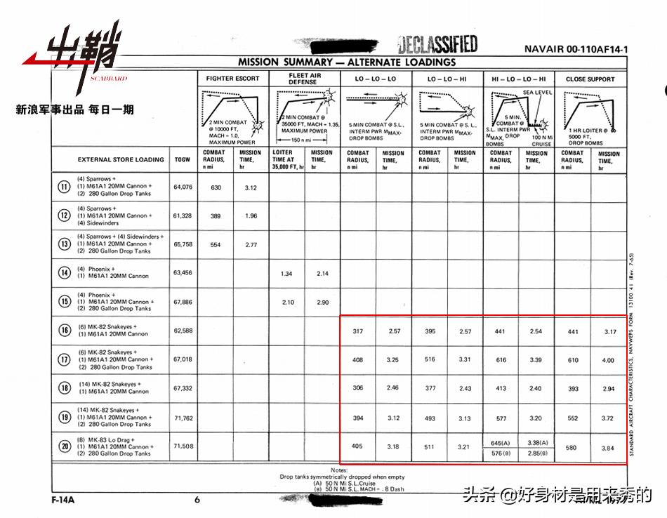*火军**商们提供的*器武**数据里有多少猫腻