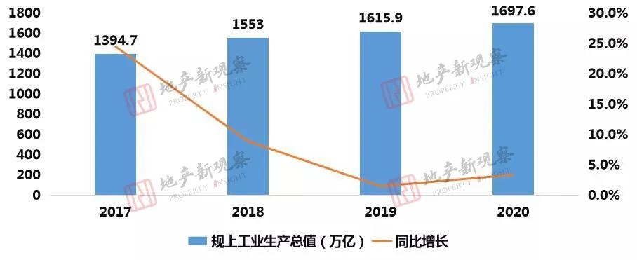 杭州湾新区和象山哪个更有前景,杭州湾新区和奉化买房哪个有潜力