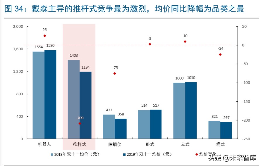 家电板块的龙头,家电业龙头